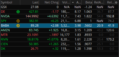 90 Days of Trading, Day 12: How to use Market Scanners