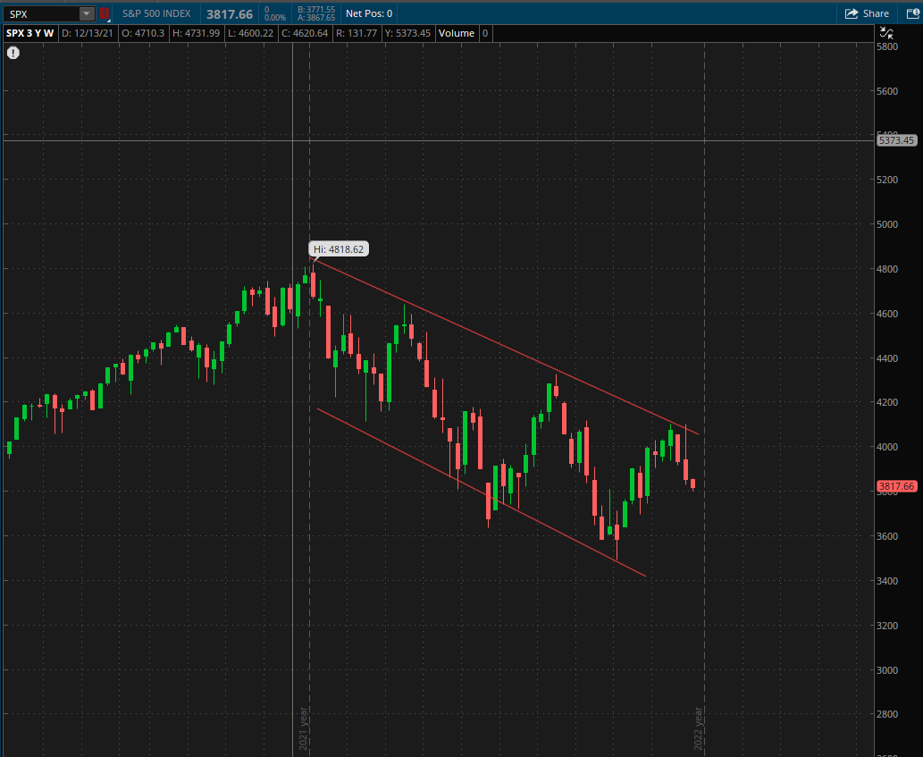 90 Days of Trading, Day 5: Understanding market trends and patterns